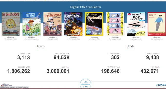 Digital Title Circulation from the Citywide Digital Library on Sora 