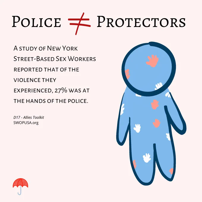 Image Four: This image contains black text on a pale pink background. The title reads "Police are not protectors" and the text underneath reads "A study of New York Street-Based Sex Workers reported that of the violence they experienced, 27% was at the hands of the police". There is an accompanying drawing of a genderless silhouette figure with handprints all over their body. The source cited is D-17 Allies Toolkit; SWOP USA.