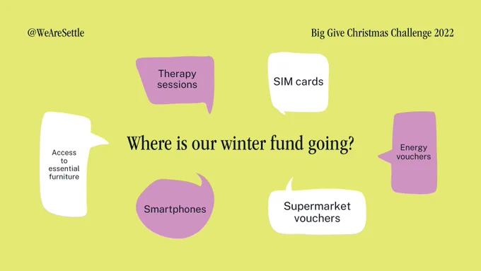 Text reads: where is our winter fund going? Around this are speech bubbles saying: therapy sessions, SIM cards, access to furniture, smartphones, supermarket vouchers, energy vouchers