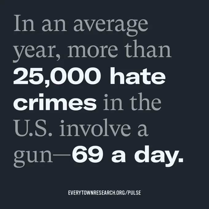 Black graphic with gray and white text that reads "In an average year, more than 25,000 hate crimes in the US involve a gun—69 a day."