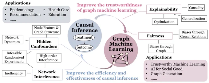 An overview of my research work during PhD.
