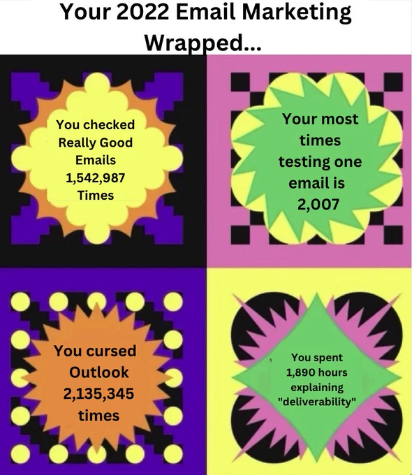 Your 2022 email marketing wrapped *funny*
