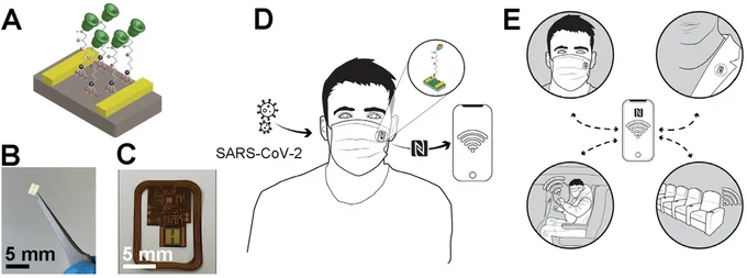 Sensor design and use cases for COVID-19 detection