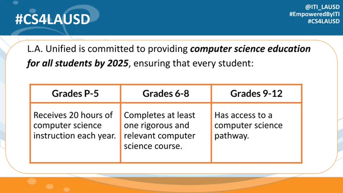 Image of slide: #CS4LAUSD L.A. Unified is committed to providing computer science education for all students by 2025.