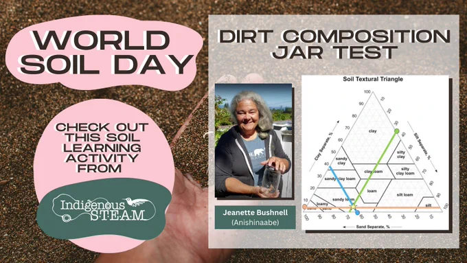 Over a background image of a hand in soil, brown text over a pink circle reads: "World Soild Day. Check out this Soil Learning Activity from Indigenous STEAM." In a transparent box, the title reads: "Dirt Composition Jar Test." There is a photograph of a Jeanette Bushnell (Anishinaabe) holding a jar and wearing a teal shirt with the logo of Indigenous STEAM on it. There is a screenshot of the soil textural triangle with example blue, green, and peach lines.