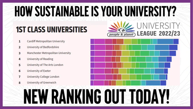 Image reads 'How sustainable is your university? New ranking out today!'