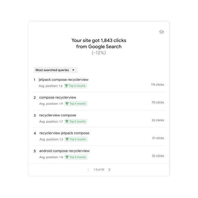Screenshot of the top Google Search queries that led the audience to my blog.