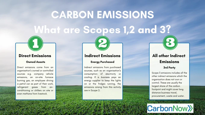 Scopes 1, 2 and 3 explained by CarbonNow