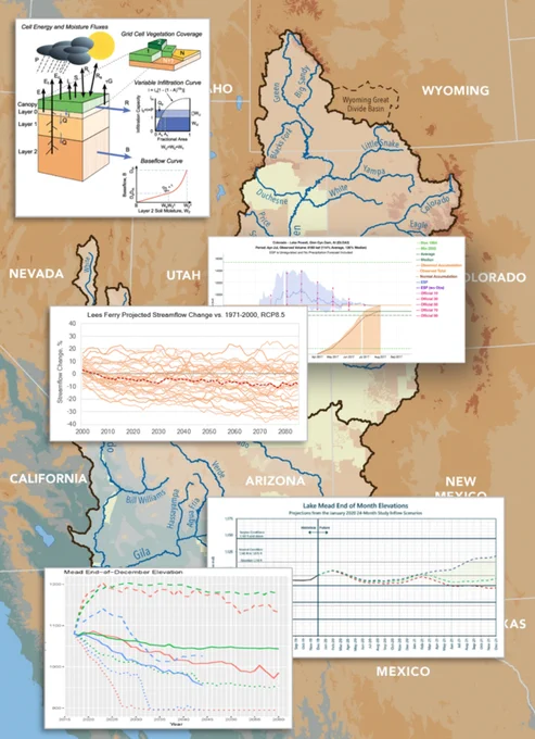 A map of the Colorado River watershed in the western United States. The map is overlaid with charts and graphics from the Colorado River Science Wiki. Representation of the different models and data, and their underlying science, applied to decision-making in the Colorado River Basin. (Design: J. Lukas, adapted from L. Payton; basin map by Western Water Assessment (L. Woelders); thumbnail images from University of Washington VIC group, NOAA Colorado Basin River Forecast Center, and Reclamation)