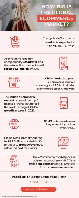 eCommerce