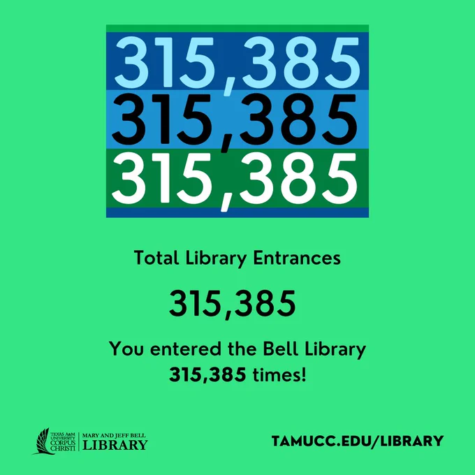 Total Library Entrances: 315,385. You entered the Bell Library 315,385 times!