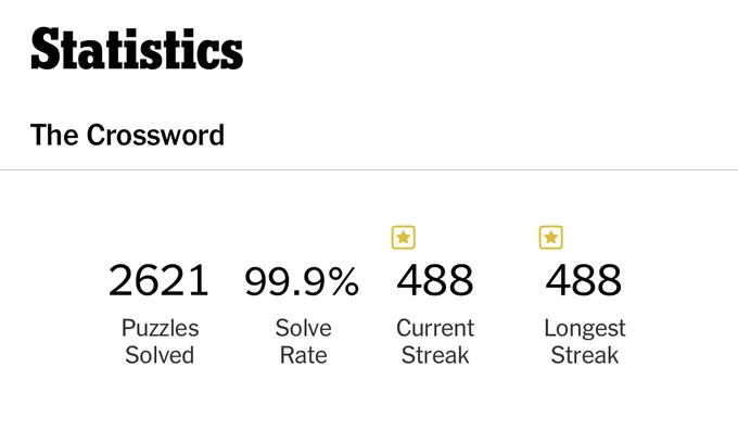 A screenshot showing a 488-day New York Times crossword-puzzle streak