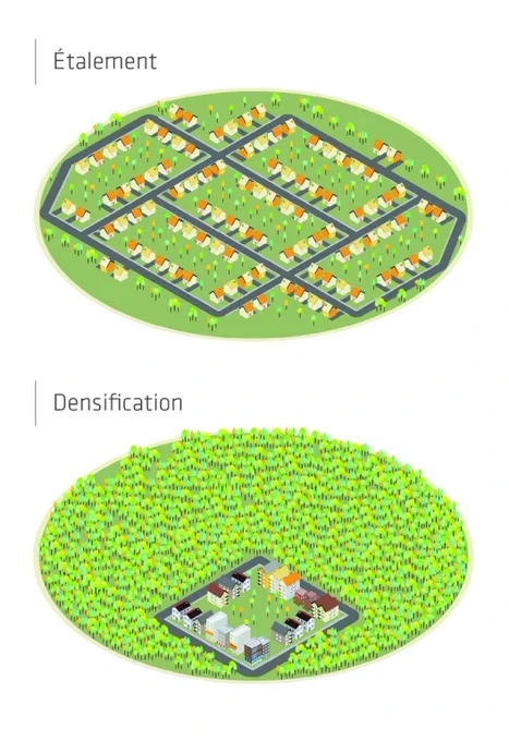 100 households in sprawl versus a dense block