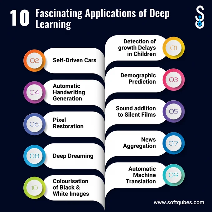 DeeplearningApplications