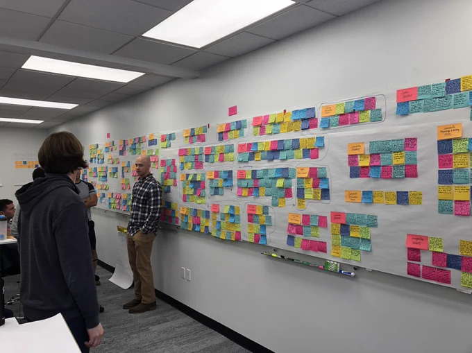 affinity mapping