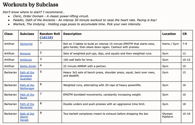 A table of contents showing off some of the subclasses in alphabetical order. There are hyperlinks in the doc.