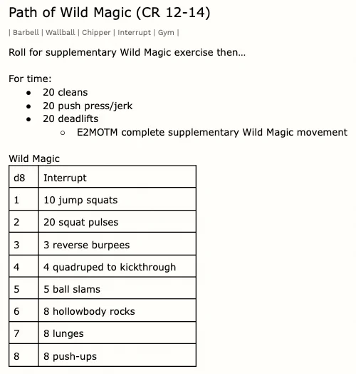 Path of Wild Magic (CR 12-14)
| Barbell | Wallball | Chipper | Interrupt | Gym |

Roll for supplementary Wild Magic exercise then…

For time:
20 cleans
20 push press/jerk
20 deadlifts
E2MOTM complete supplementary Wild Magic movement

Wild Magic
d8
10 jump squats
20 squat pulses
3 reverse burpees
4 quadruped to kickthrough
5 ball slams
8 hollowbody rocks
8 lunges
8 push-ups