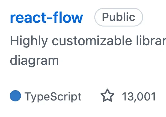 Screenshot of React Flow stars on Github
