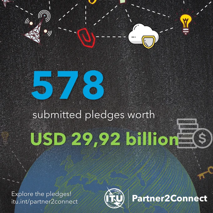 Partner2Connect visual for the 578 submitted pledges worth USD 29,92 billion