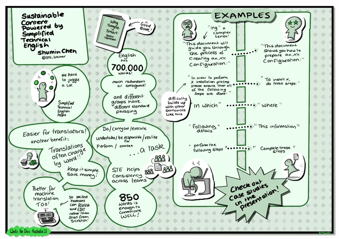 Write the Docs Australia 2022 talk sketchnote for Shumin Chen. Created by Linette Voller.
