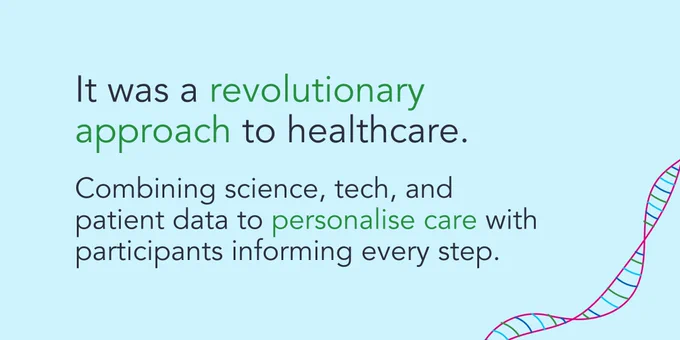 Light blue background with DNA graphic wrapping the corner and the text: It was a revolutionary approach to healthcare.  Combining science, tech, and patient data to personalise care with participants informing every step.