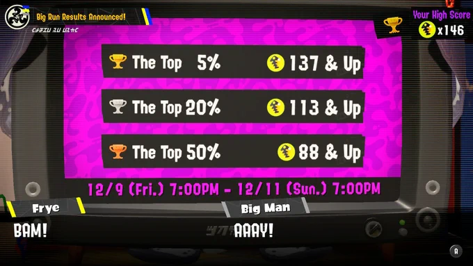 A screenshot of the Anarchy Splatcast in Splatoon 3. The Big Run results are being announced. A high score of at least 137 is required for a gold trophy, a high score of at least 113 is required for a silver trophy, and a high score of at least 88 is required for a bronze trophy.