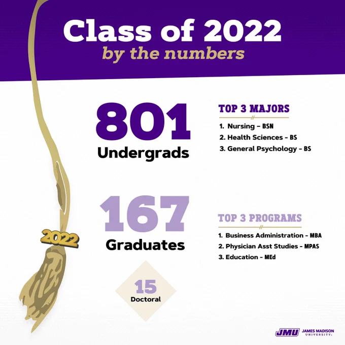 A graphic containing an image about the December graduating class of 2022.