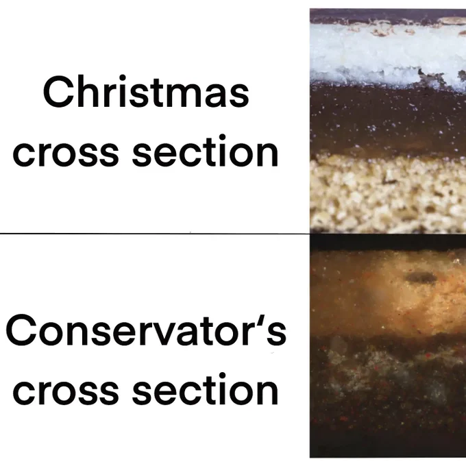 In the left half of the image, the following text is assigned to each of the images: Christmas Cross-section and Conservators Cross-section. The right half shows a cross-section of a Christmas cake (Dominostein) and the cross-section of a paint sample.