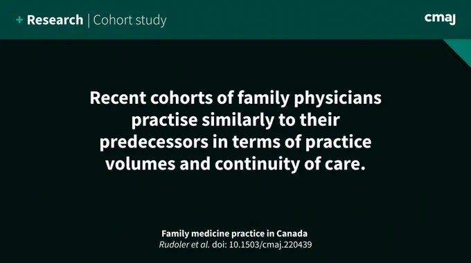 Recent cohorts of family physicians practise similarly to their predecessors in terms of practice volumes and continuity of care.