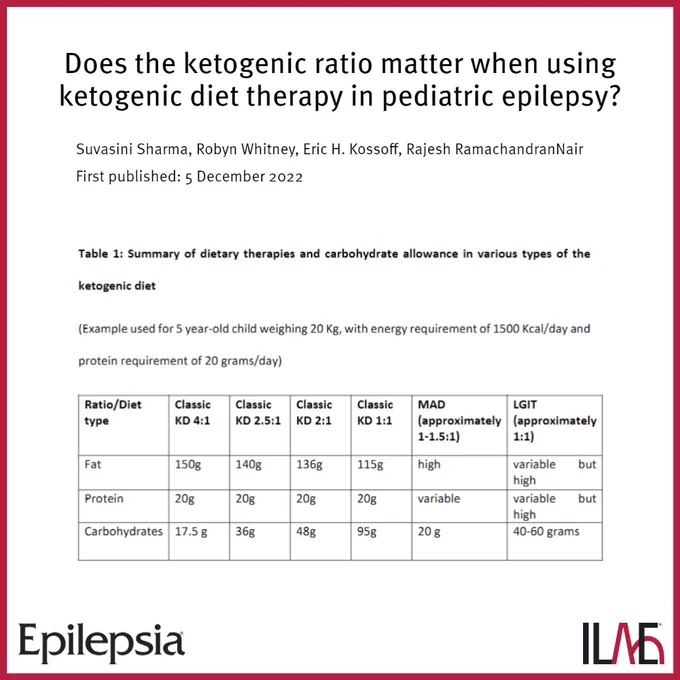 Does the ketogenic ratio matter when using ketogenic diet therapy in pediatric epilepsy?
Suvasini Sharma, Robyn Whitney, Eric H. Kossoff, Rajesh RamachandranNair
First Published: 05 December 2022
Epilepsia / ILAE