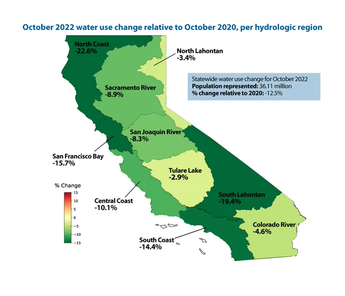 California water use map