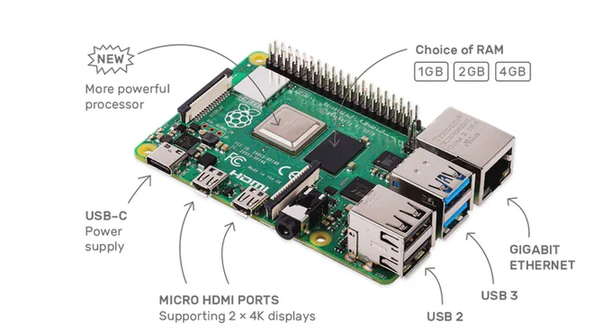 Raspberry PI bare motherboard without case