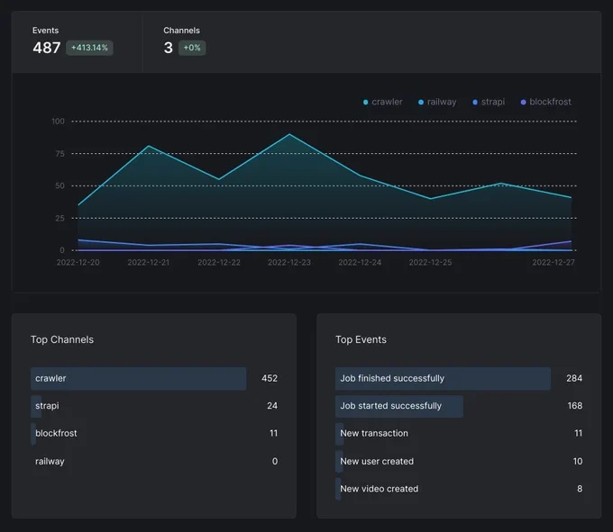 One stop tool for events tracking and analytics