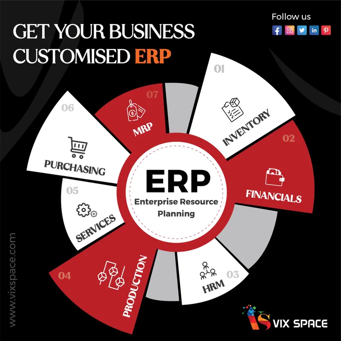 Get Your Business Customised ERP.

 Automate your business with customised ERP. To know more, contact us or visit:https://vixspace.com/application-maintenance-services/.