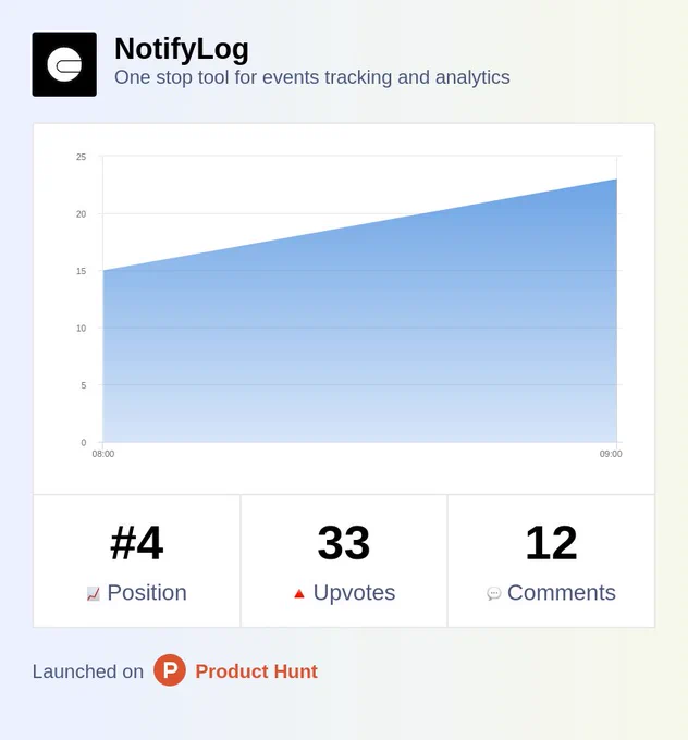 One stop tool for events tracking and analytics
