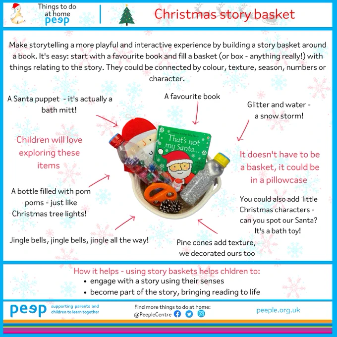 Make storytelling a more playful and interactive experience by building a story basket around a book. It's easy: start with a favourite book and fill a basket (or box - anything really!) with things relating to the story. They could be connected by colour, texture, season, numbers or character. Arrows then point to the different elements of the story basket: A santa puppet, favourite book, glitter & water snow storm