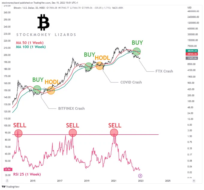 Disclaimer: We are long on Cryptocurrencies. The posts here express our own opinions regarding trades. It’s no investment advice. We are not receiving compensation for it. Investing is risky, worst case is that investing in stocks and cryptocurrencies can result in a complete loss of fortune. These are mahtematical models that may fail to predict price movements in the future.