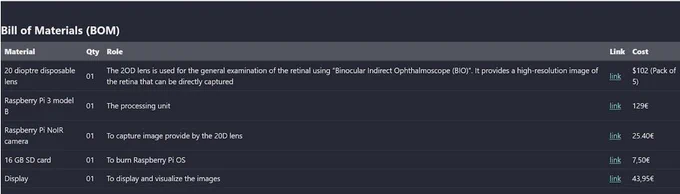 Bill of materials to build an Open Ophtalmoscope