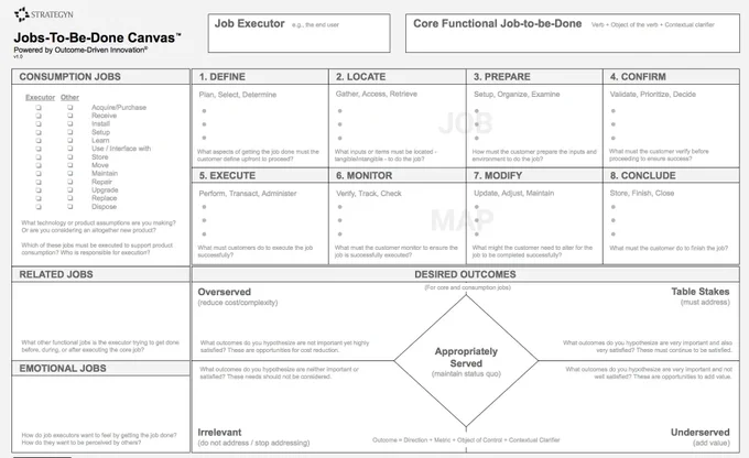 The Jobs-to-be-Done Canvas by Tony Ulwick