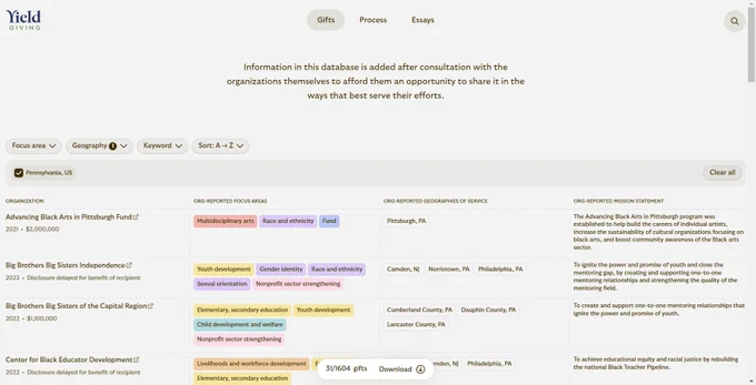 Screenshot of the searchable database of Mackenzie Scott's giving. The columns of data are: organization name, gift amount, focus areas, geographies of service, and organization mission statement. The organizations approved the information on the site.