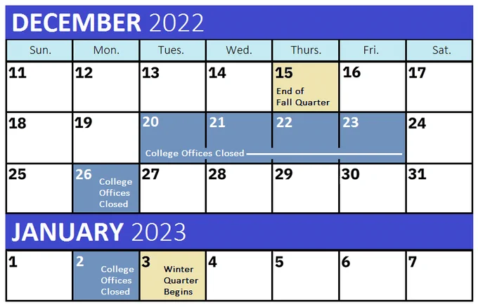 Calendar image with the following dates highlighted: Dec. 15 – End of Fall Quarter; Dec. 20, 21, 22, 23, 26 and Jan. 2 – College Offices Closed; Jan. 3 – Winter Quarter Begins