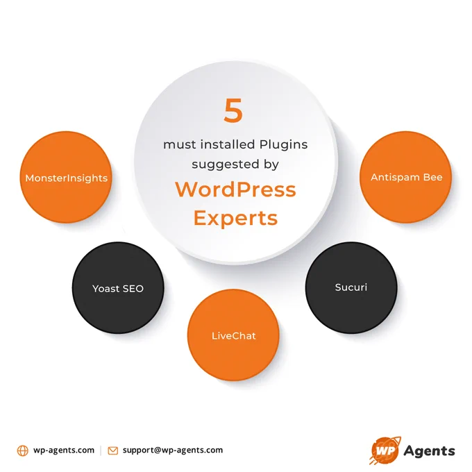5 Plugins with WP Agents