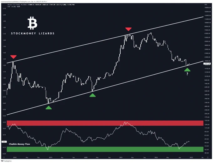 Disclaimer: We are long on Cryptocurrencies. The posts here express our own opinions regarding trades. It’s no investment advice. We are not receiving compensation for it. Investing is risky, worst case is that investing in stocks and cryptocurrencies can result in a complete loss of fortune. These are mahtematical models that may fail to predict price movements in the future.