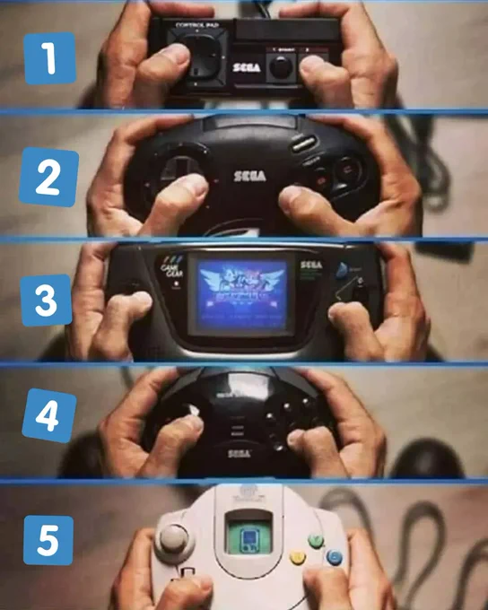 GameCycle - Sega controllers