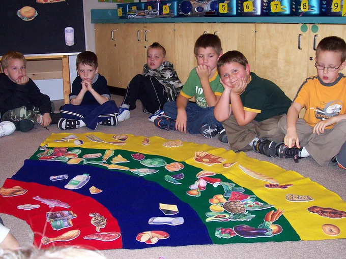 Children learn about Canada's Food Guide; photo by Flickr user Kathy Cassidy, 2006; used under CC BY-NC-SA 2.0 license. https://flic.kr/p/nY2nZ