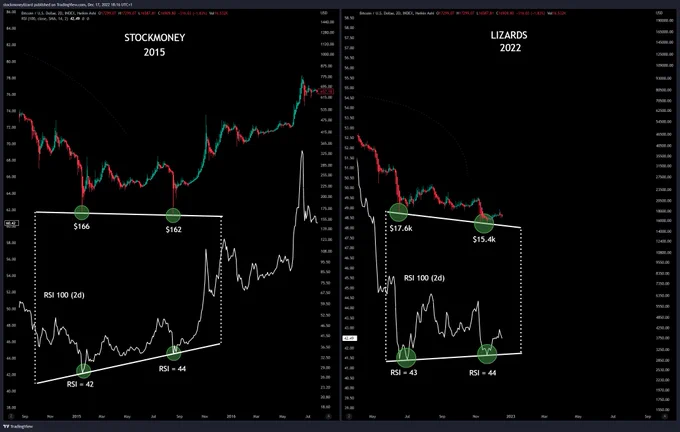 Disclaimer: We are long on Cryptocurrencies. The posts here express our own opinions regarding trades. It’s no investment advice. We are not receiving compensation for it. Investing is risky, worst case is that investing in stocks and cryptocurrencies can result in a complete loss of fortune. These are mahtematical models that may fail to predict price movements in the future.