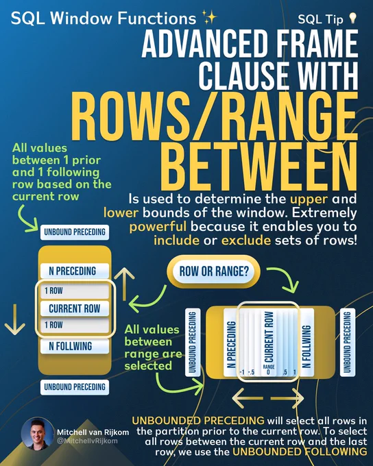 What is the rows and range Between in a Frame Clause? 