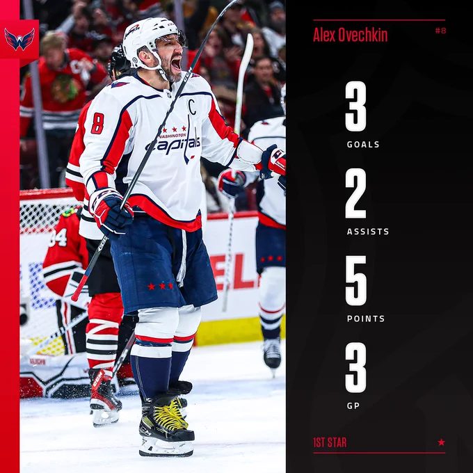Left: Photo of Alex Ovechkin with Washington Capitals logo 

Right: “Alex Ovechkin - 3 goals, 2 assists, 5 points, 3 games played. 1st Star”