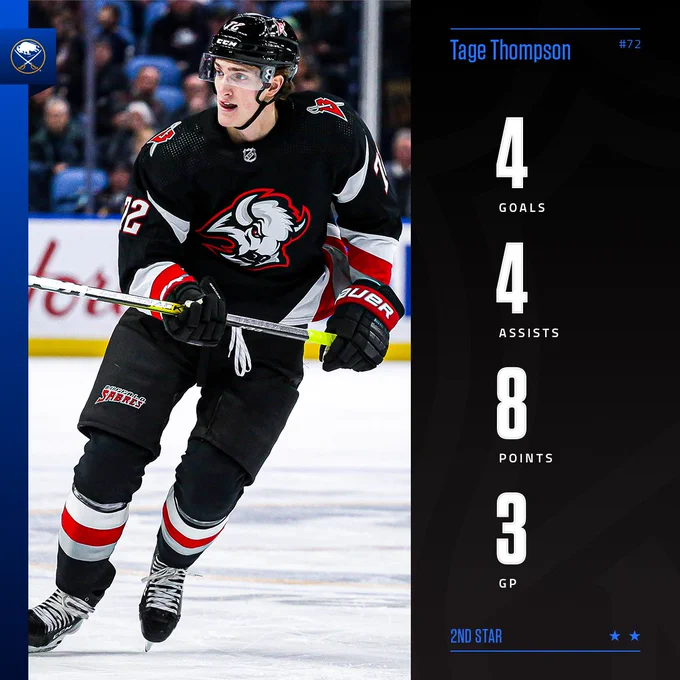 Left: Photo of Tage Thompson with Buffalo Sabres logo 

Right: “Tage Thompson - 4 goals, 4 assists, 8 points, 3 games played. 2nd Star”