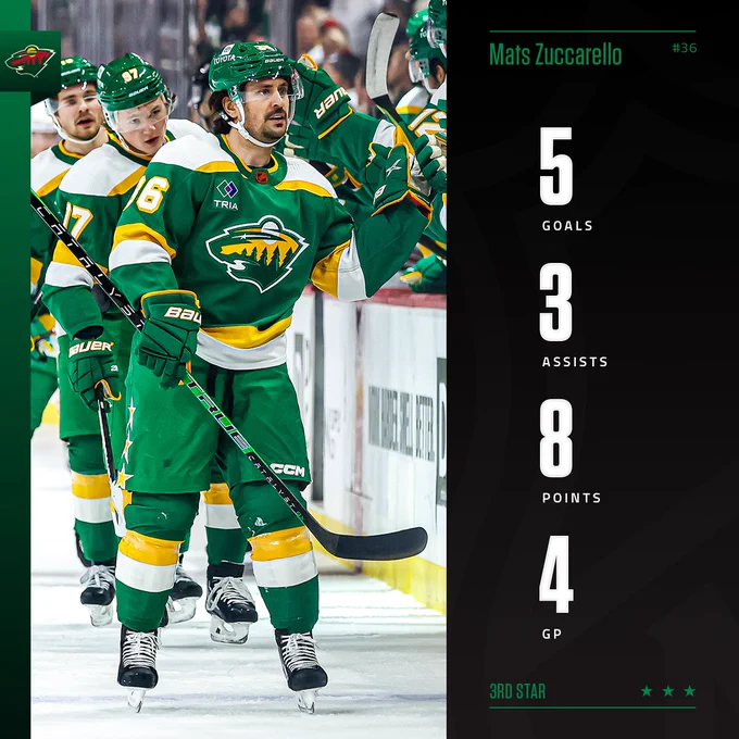 Left: Photo of Mats Zuccarello with Minnesota Wild logo 

Right: “Mats Zuccarello - 5 goals, 3 assists, 8 points, 4 games played. 3rd Star”